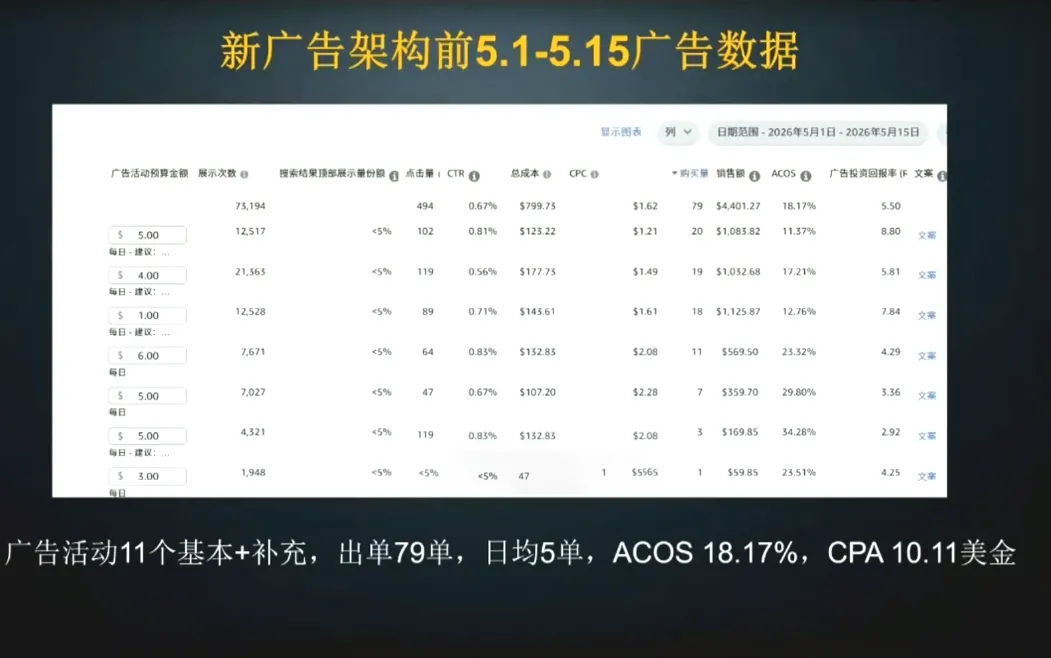 skyla·亚马逊运营实战课(更新7月)-海豚优课资源库
