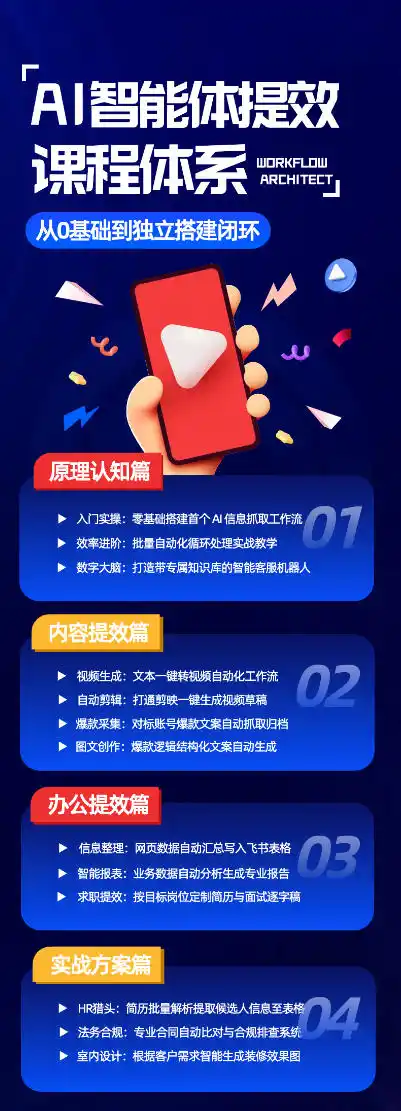 AI智能体提效课,从0基础到独立搭建闭环,零基础、零代码、全落地的AI自动化实战系统课程-海豚优课资源库
