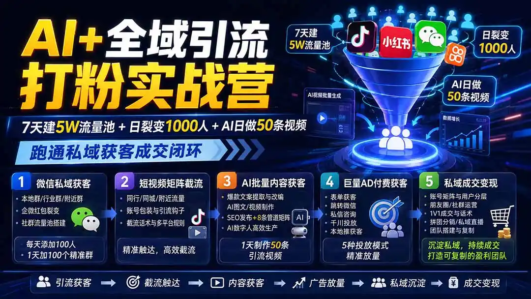 AI+全域引流打粉实战营:7天建5W流量池+日裂变1000人+AI日做50条视频,跑通私域获客成交闭环-海豚优课资源库