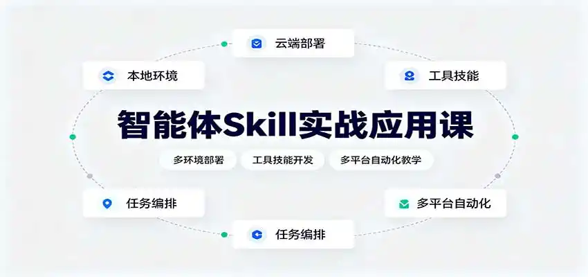 智能体Skill实战应用课:多环境部署,工具技能开发,多平台自动化教学-海豚优课资源库