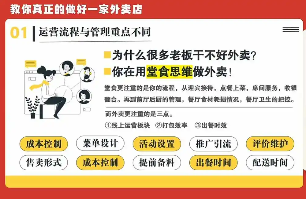 开一家赚钱的外卖店系统实战课:从新店引爆、菜单活动到老店权重修复与付费投放,跑通运营全流程-海豚优课资源库