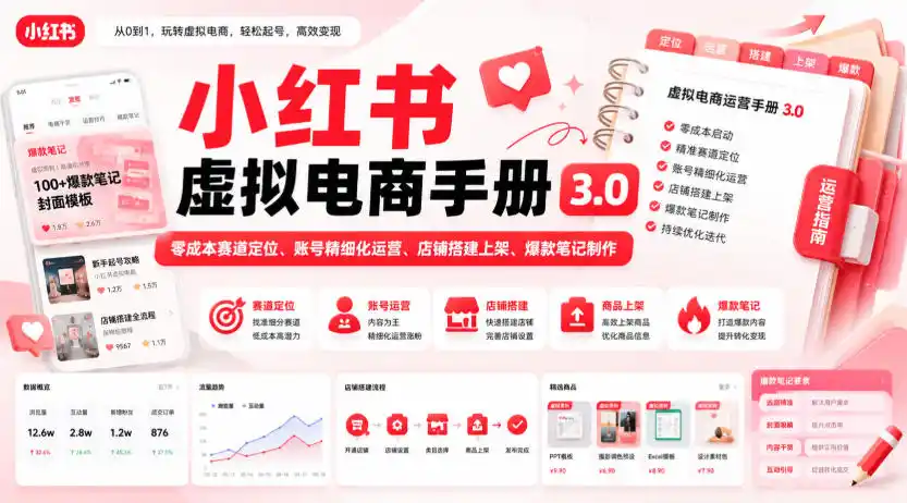 小红书虚拟电商手册3.0,零成本赛道定位、账号精细化运营、店铺搭建上架、爆款笔记制作-海豚优课资源库