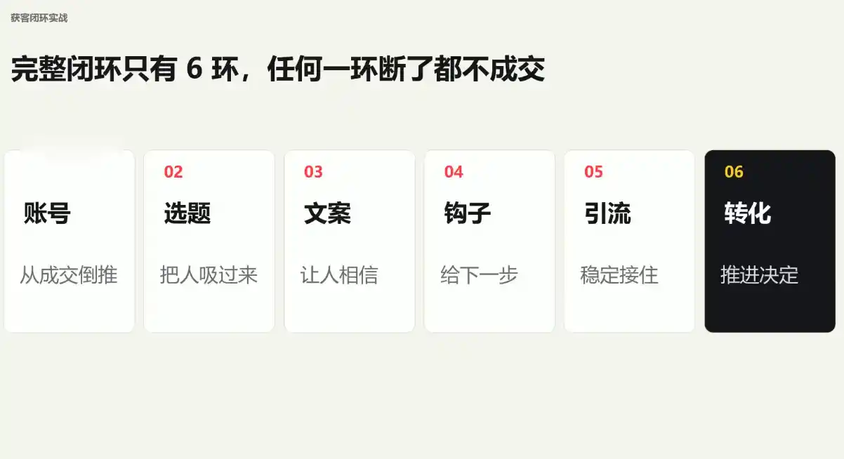 群响·小红书+AI变现实战营-海豚优课资源库