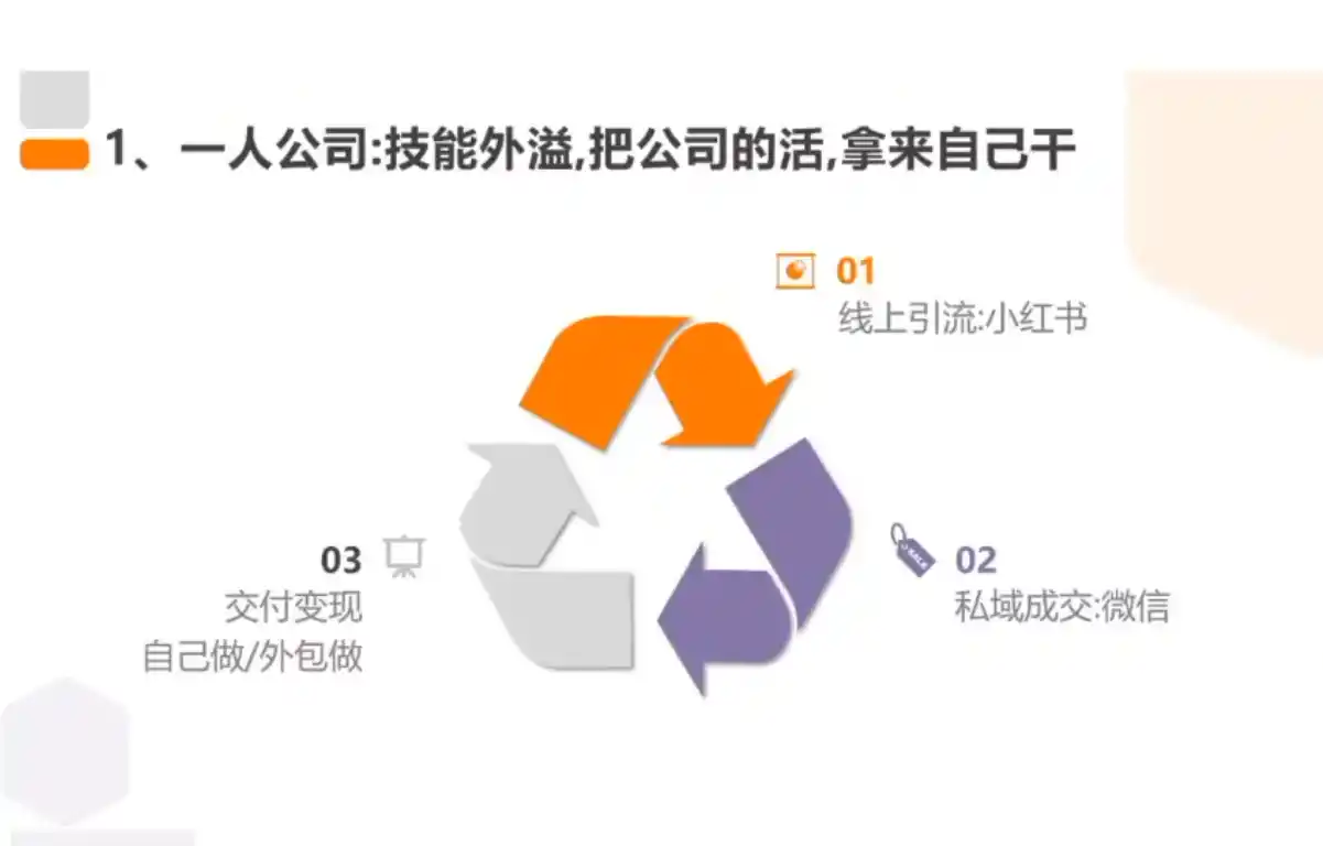 从0到1搭建能赚钱的小红书账号-海豚优课资源库