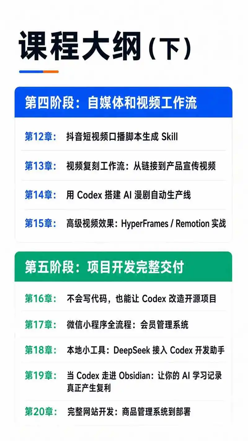 Codex AI实战应用营从工具到项目交付;五大阶段二十章内容案例实操为主线,系统掌握Codex全栈实战能力-海豚优课资源库