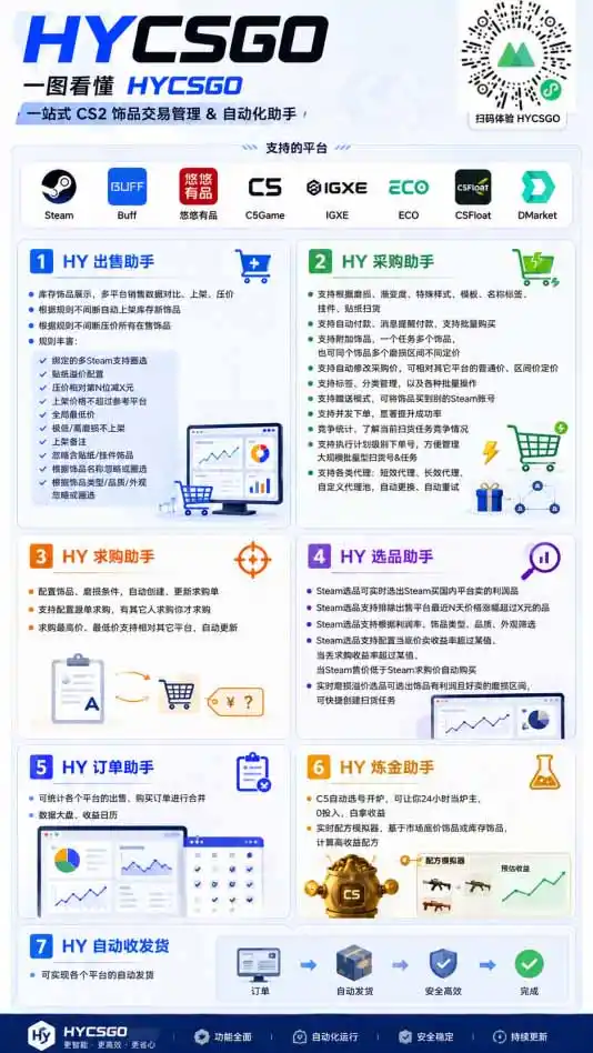游戏全自动搬砖独家首发,日入千元,稳定运行三年,任何人都可以做!-海豚优课资源库