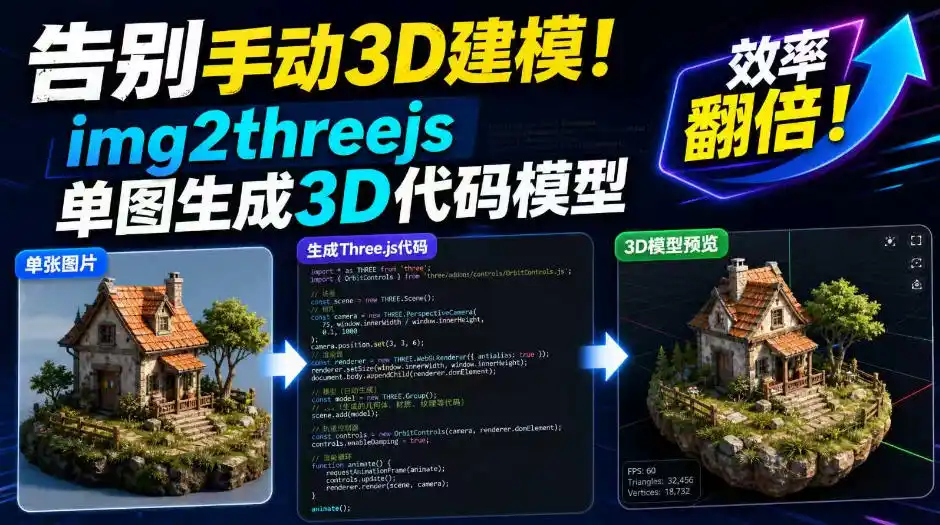 告别手动3D建模!img2threejs单图生成3D代码模型,效率翻倍!-海豚优课资源库