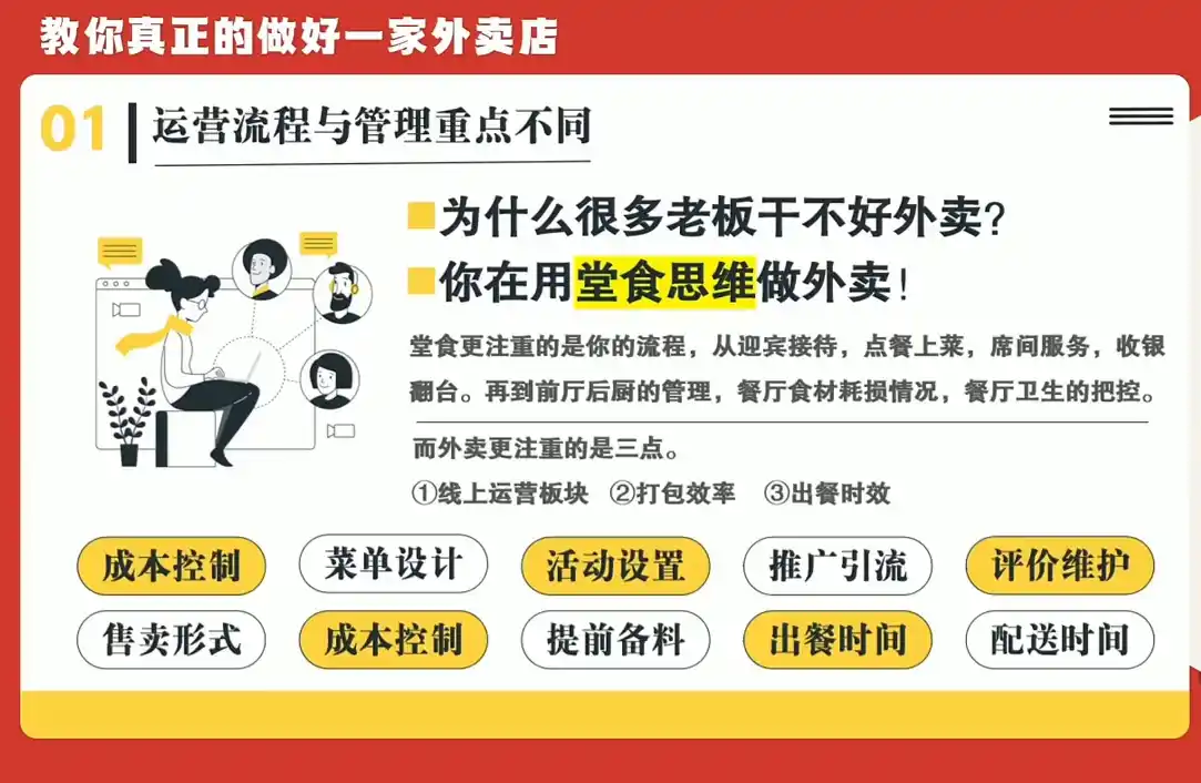 开一家赚钱的外卖店:新店引爆·运营提效·精准投放-海豚优课资源库