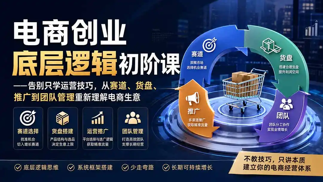 电商创业底层逻辑初阶课——告别只学运营技巧,从赛道、货盘、推广到团队管理重新理解电商生意-海豚优课资源库