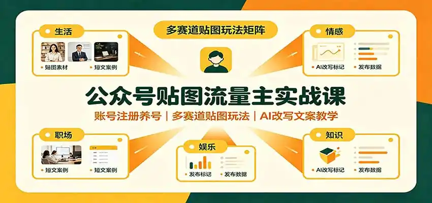 公众号贴图流量主实战课:账号注册养号,多赛道贴图玩法,AI改写文案教学-海豚优课资源库