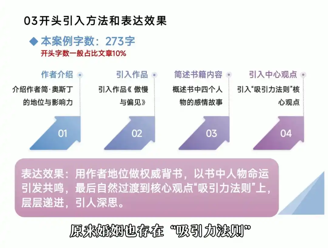 从看懂好文章，到写出爆文-海豚优课资源库