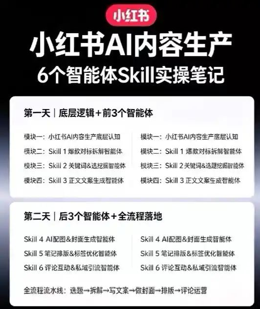 小红书AI内容生产2026年线下课完整现场还原版,用AI构建高转化内容流水线-海豚优课资源库