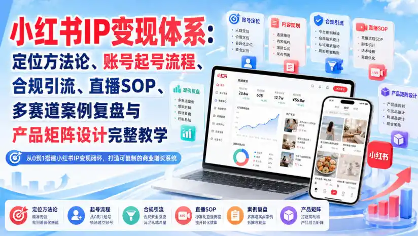 小红书IP变现体系:定位方法论、账号起号流程、合规引流、直播SOP、多赛道案例复盘与产品矩阵设计完整教学-海豚优课资源库