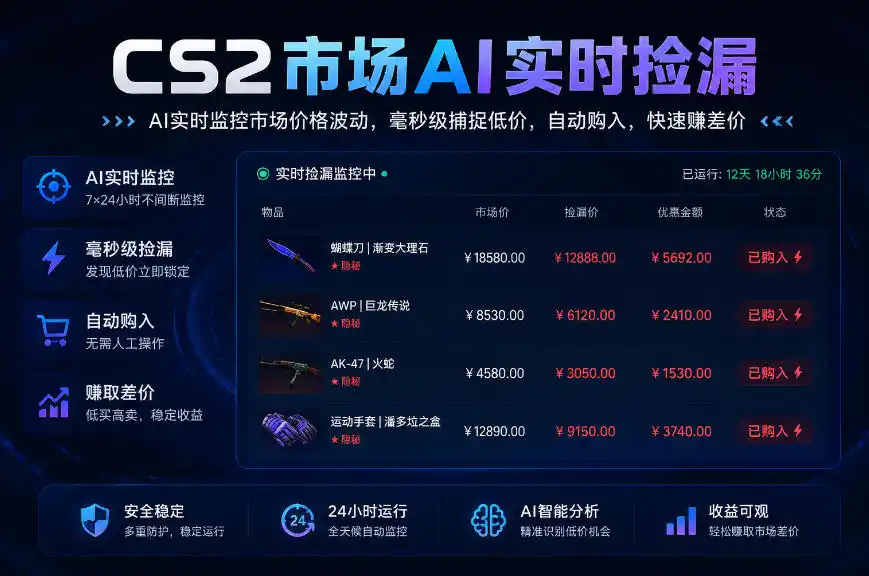 CS2市场AI实时捡漏」一部手机即可完成全部操作|数据支持任何形式验证」稳定运行多年,日入300+【揭秘】-海豚优课资源库