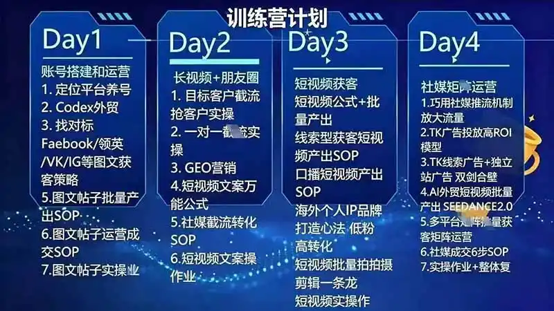 外贸人海外获客专属课程-更新8月,讲解社媒账号运营AI矩阵玩法,,系统掌握海外客户开发全流程实战方法-海豚优课资源库
