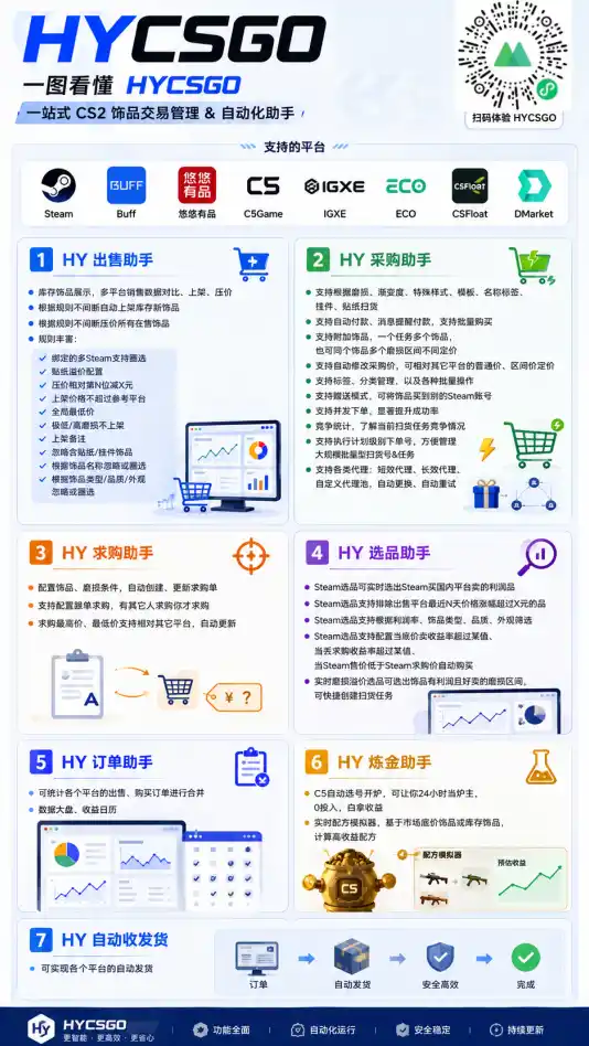老款游戏自动搬砖项目，日入几百，超稳定可靠，当天见收益！-海豚优课资源库