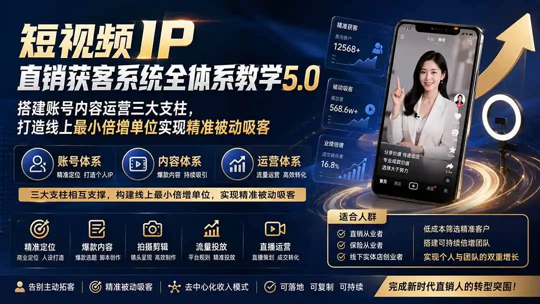 短视频IP直销获客系统全体系教学5.0;搭建账号内容运营三大支柱,打造线上最小倍增单位实现精准被动吸客-海豚优课资源库