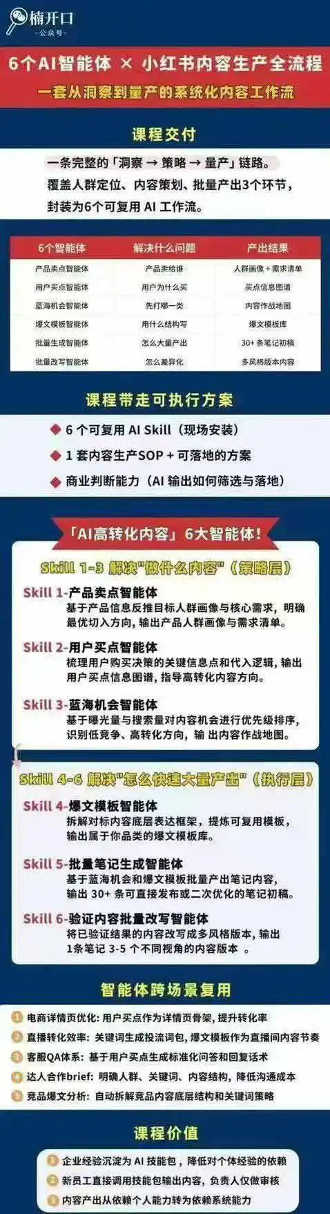 小红书AI高转化内容实战课:6大智能体+用户洞察+爆文拆解,从内容策略到批量生产复制放大全流程-海豚优课资源库