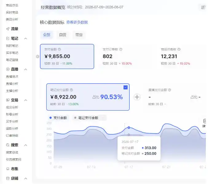 小红书电商矩阵6.0:单店4带1+AI矩阵发笔记+测怼双模式(可工作室放大)-海豚优课资源库